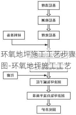 環(huán)氧地坪施工工藝步驟圖-環(huán)氧地坪施工工藝