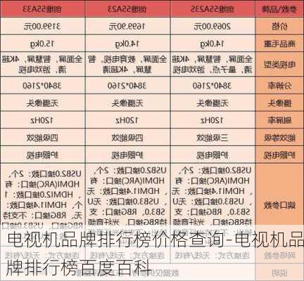 電視機(jī)品牌排行榜價(jià)格查詢-電視機(jī)品牌排行榜百度百科