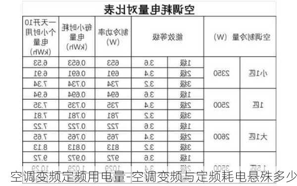 空調(diào)變頻定頻用電量-空調(diào)變頻與定頻耗電懸殊多少