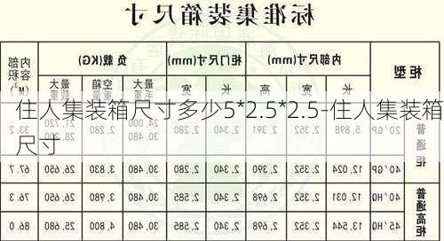 住人集裝箱尺寸多少5*2.5*2.5-住人集裝箱尺寸