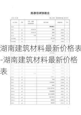 湖南建筑材料最新價格表-湖南建筑材料最新價格表