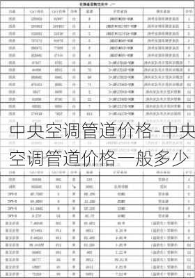 中央空調管道價格-中央空調管道價格一般多少