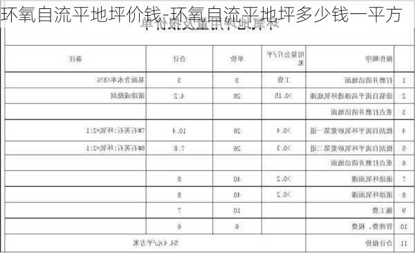 環(huán)氧自流平地坪價錢-環(huán)氧自流平地坪多少錢一平方