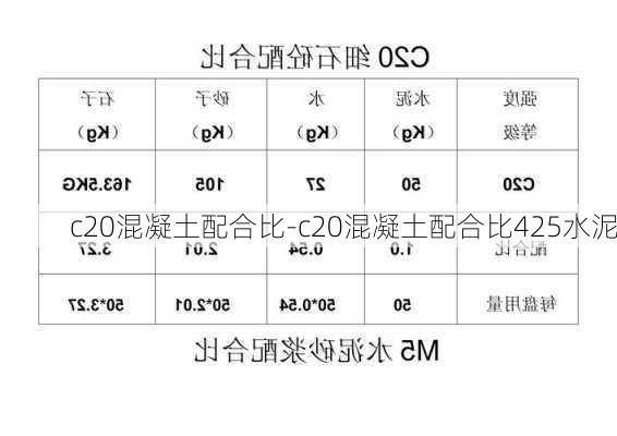 c20混凝土配合比-c20混凝土配合比425水泥