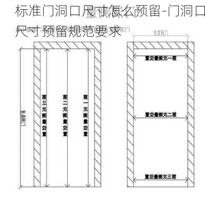 標(biāo)準(zhǔn)門(mén)洞口尺寸怎么預(yù)留-門(mén)洞口尺寸預(yù)留規(guī)范要求