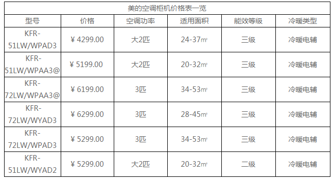 美的空調(diào)型號一覽表-美的空調(diào)型號一覽表柜機(jī)