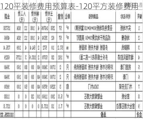 120平裝修費用預(yù)算表-120平方裝修費用