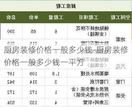 廚房裝修價格一般多少錢-廚房裝修價格一般多少錢一平方