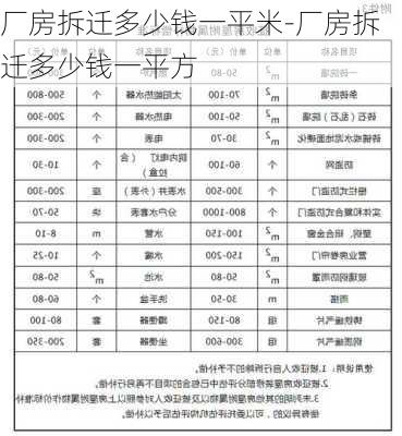 廠房拆遷多少錢一平米-廠房拆遷多少錢一平方