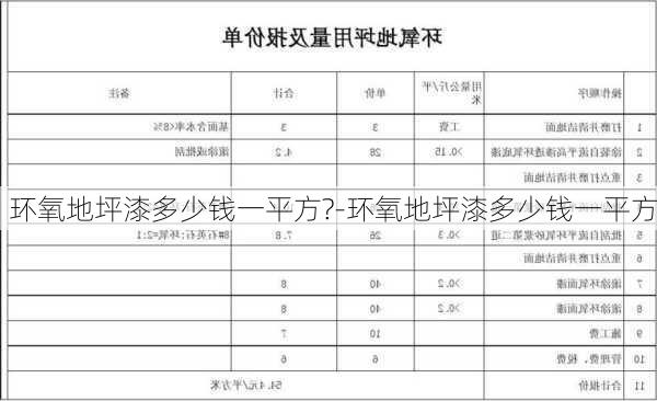 環(huán)氧地坪漆多少錢一平方?-環(huán)氧地坪漆多少錢一平方