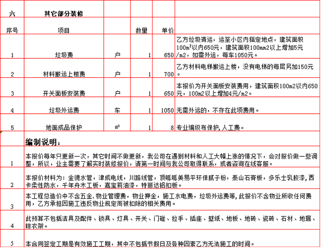 裝飾公司管理費(fèi)怎么解釋-裝飾公司的管理費(fèi)