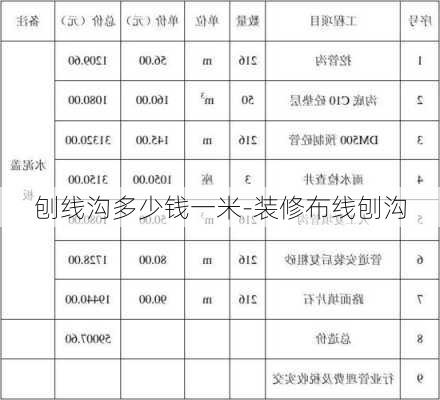 刨線溝多少錢一米-裝修布線刨溝