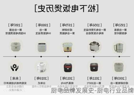 廚電品牌發(fā)展史-廚電行業(yè)品牌