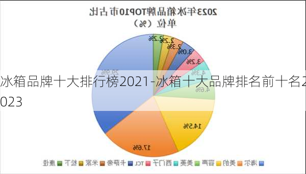 冰箱品牌十大排行榜2021-冰箱十大品牌排名前十名2023