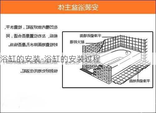 浴缸的安裝-浴缸的安裝過(guò)程