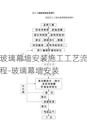 玻璃幕墻安裝施工工藝流程-玻璃幕墻安裝