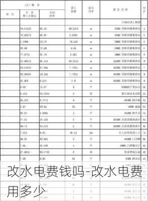 改水電費(fèi)錢嗎-改水電費(fèi)用多少