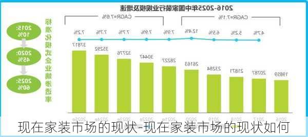 現(xiàn)在家裝市場的現(xiàn)狀-現(xiàn)在家裝市場的現(xiàn)狀如何