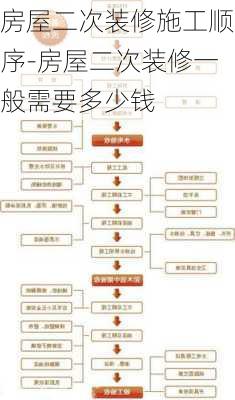 房屋二次裝修施工順序-房屋二次裝修一般需要多少錢