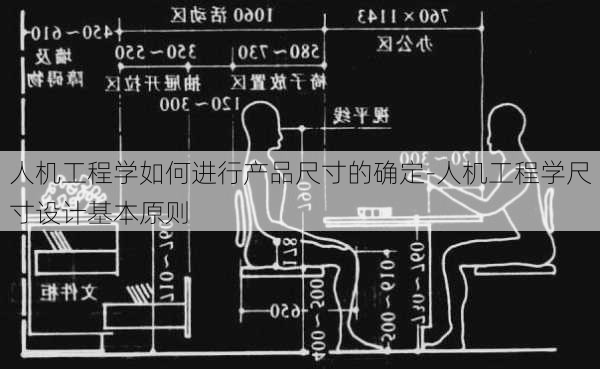 人機(jī)工程學(xué)如何進(jìn)行產(chǎn)品尺寸的確定-人機(jī)工程學(xué)尺寸設(shè)計(jì)基本原則