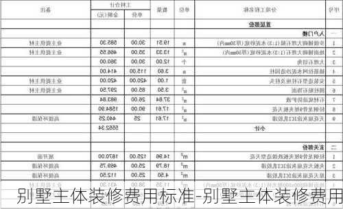 別墅主體裝修費(fèi)用標(biāo)準(zhǔn)-別墅主體裝修費(fèi)用