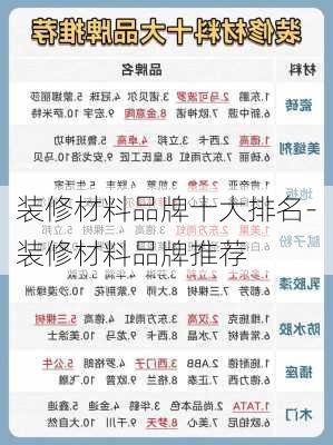 裝修材料品牌十大排名-裝修材料品牌推薦