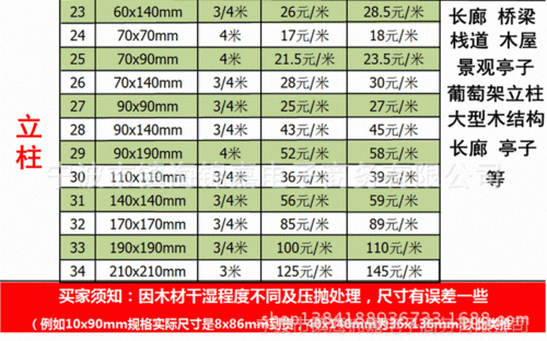 防腐木多少錢一立方米-防腐木多少錢一立方米啊