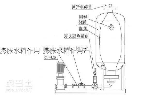 膨脹水箱作用-膨脹水箱作用?