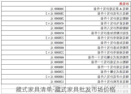 藏式家具清單-藏式家具批發(fā)市場價(jià)格