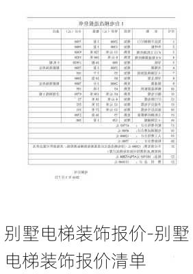 別墅電梯裝飾報(bào)價(jià)-別墅電梯裝飾報(bào)價(jià)清單