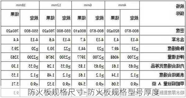 防火板規(guī)格尺寸-防火板規(guī)格型號(hào)厚度