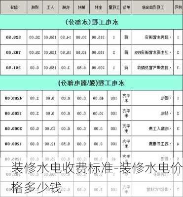 裝修水電收費(fèi)標(biāo)準(zhǔn)-裝修水電價(jià)格多少錢(qián)