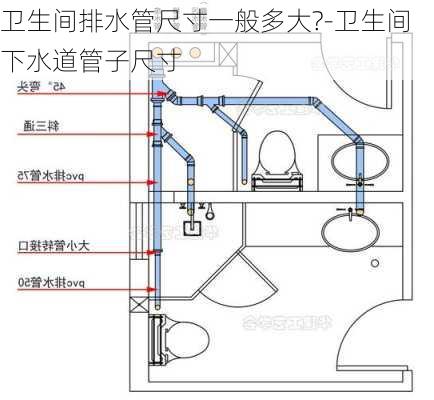 衛(wèi)生間排水管尺寸一般多大?-衛(wèi)生間下水道管子尺寸