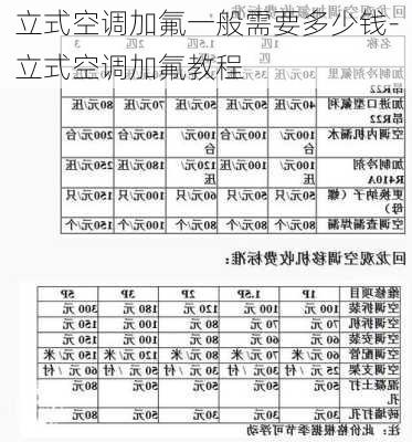 立式空調(diào)加氟一般需要多少錢-立式空調(diào)加氟教程