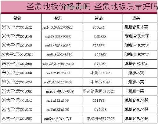 圣象地板價格貴嗎-圣象地板質(zhì)量好嗎