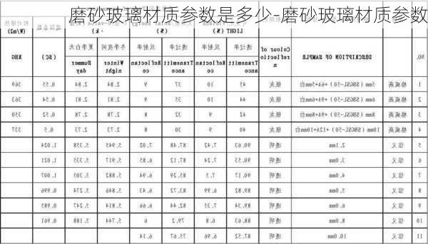 磨砂玻璃材質(zhì)參數(shù)是多少-磨砂玻璃材質(zhì)參數(shù)