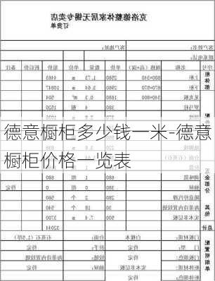 德意櫥柜多少錢一米-德意櫥柜價(jià)格一覽表