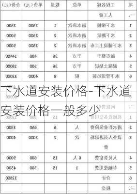 下水道安裝價格-下水道安裝價格一般多少