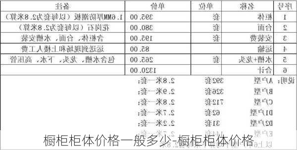 櫥柜柜體價格一般多少-櫥柜柜體價格