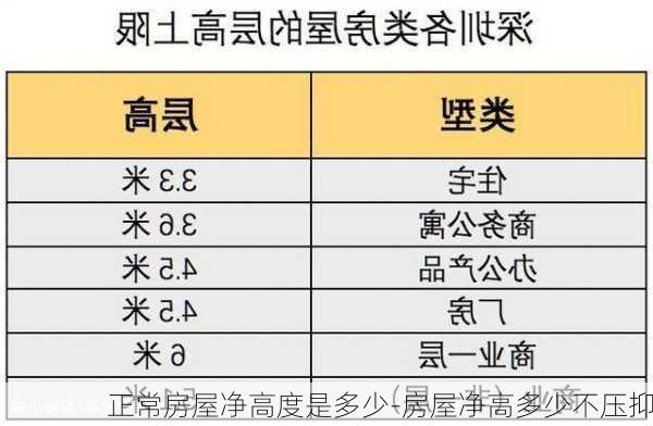 正常房屋凈高度是多少-房屋凈高多少不壓抑