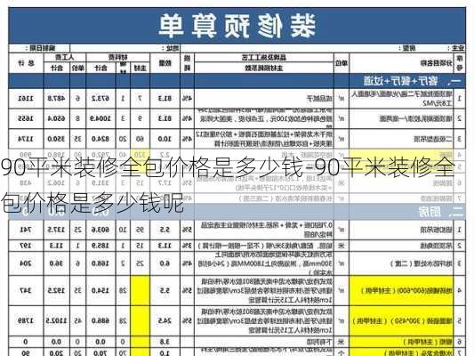 90平米裝修全包價(jià)格是多少錢-90平米裝修全包價(jià)格是多少錢呢