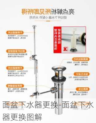 面盆下水器更換-面盆下水器更換圖解