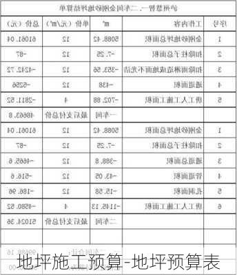 地坪施工預(yù)算-地坪預(yù)算表