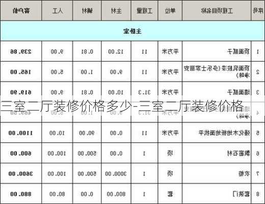 三室二廳裝修價格多少-三室二廳裝修價格