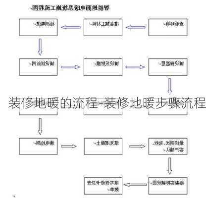 裝修地暖的流程-裝修地暖步驟流程