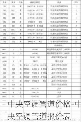 中央空調(diào)管道價格-中央空調(diào)管道報價表