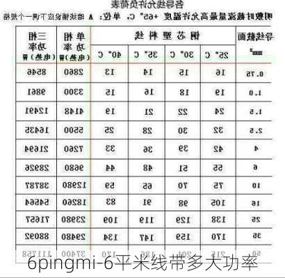 6pingmi-6平米線帶多大功率