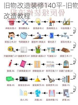 舊物改造裝修140平-舊物改造教程