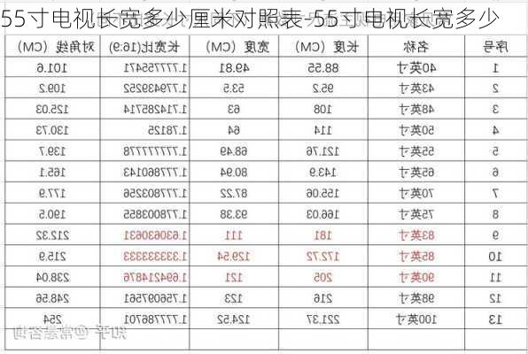 55寸電視長(zhǎng)寬多少厘米對(duì)照表-55寸電視長(zhǎng)寬多少