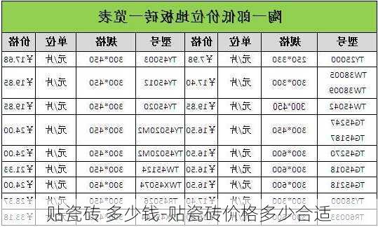 貼瓷磚 多少錢-貼瓷磚價格多少合適